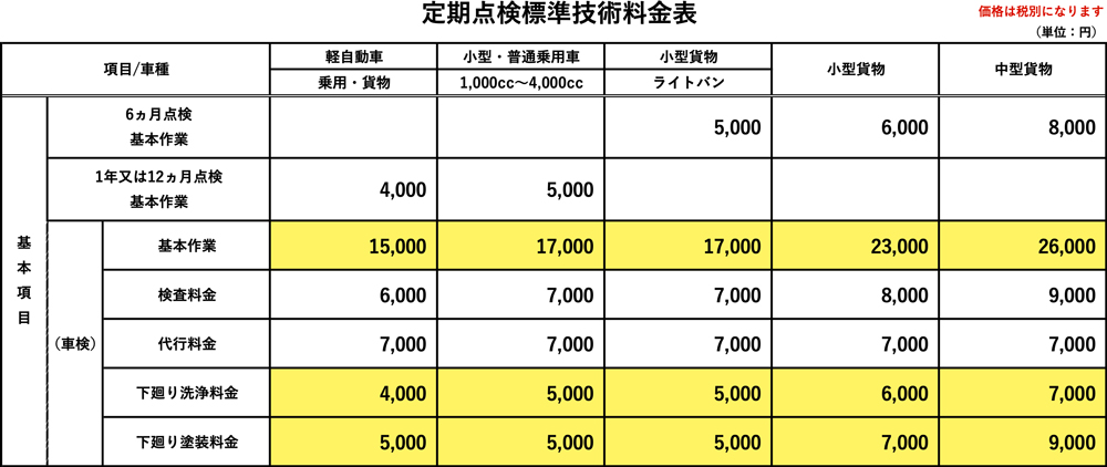 定期点検標準技術料金表