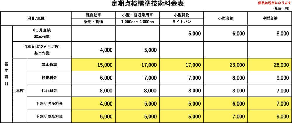 定期点検標準技術料金表